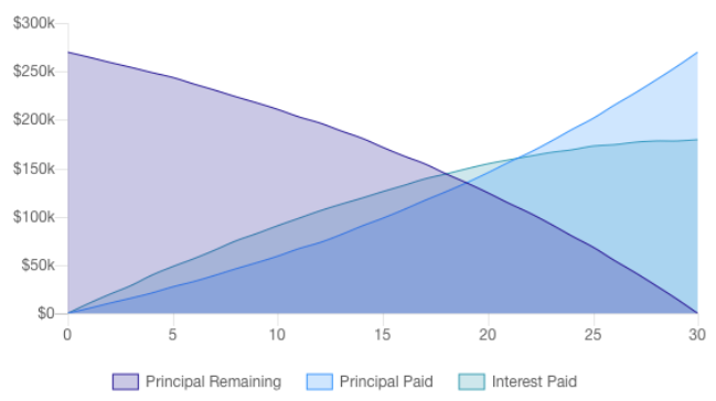 30 year deals fixed mortgage calculator