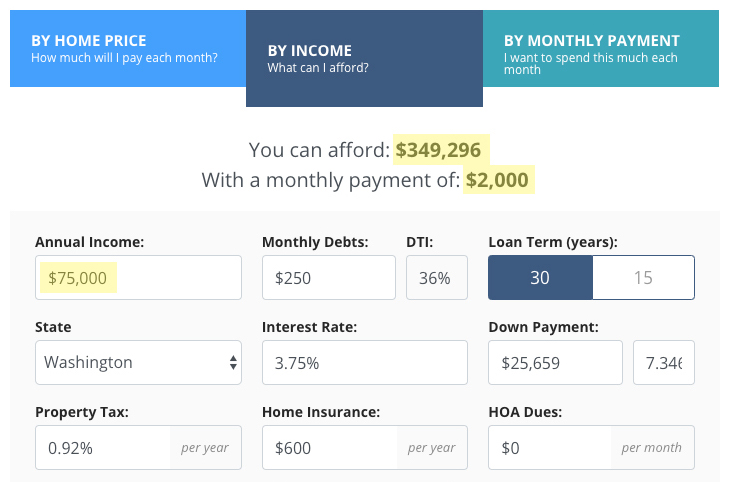 Affordability Calculator Example from The Mortgage Reports