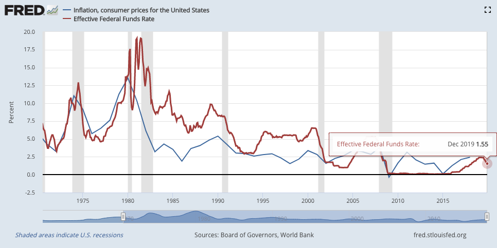 Federal reserve store mortgage interest rates