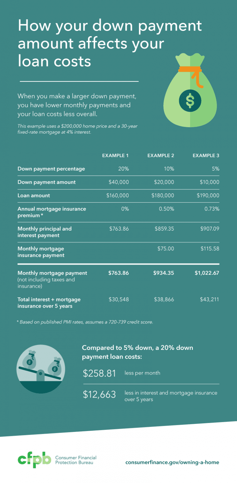 what-s-the-average-down-payment-on-a-house-in-2023