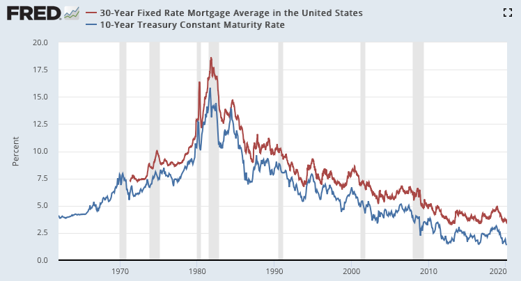 Mortgage rates today xn xn xn. Current Mortgage rates.