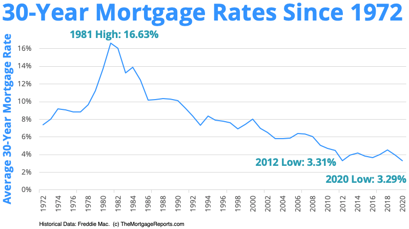 30 Year Fixed Jumbo Rate Chart - Reviews Of Chart