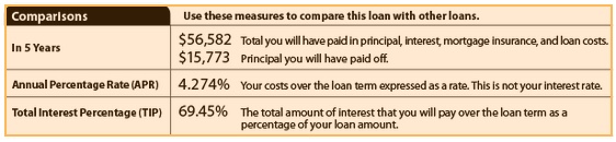 Compare leading physician mortgages-Doctor Loan Programs