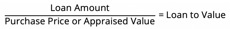 Loan-To-Value (LTV) For Mortgages: Explained In Plain English