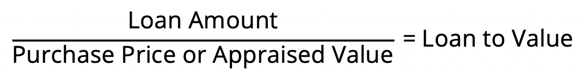 Loan-To-Value (LTV) For Mortgages: Explained In Plain English