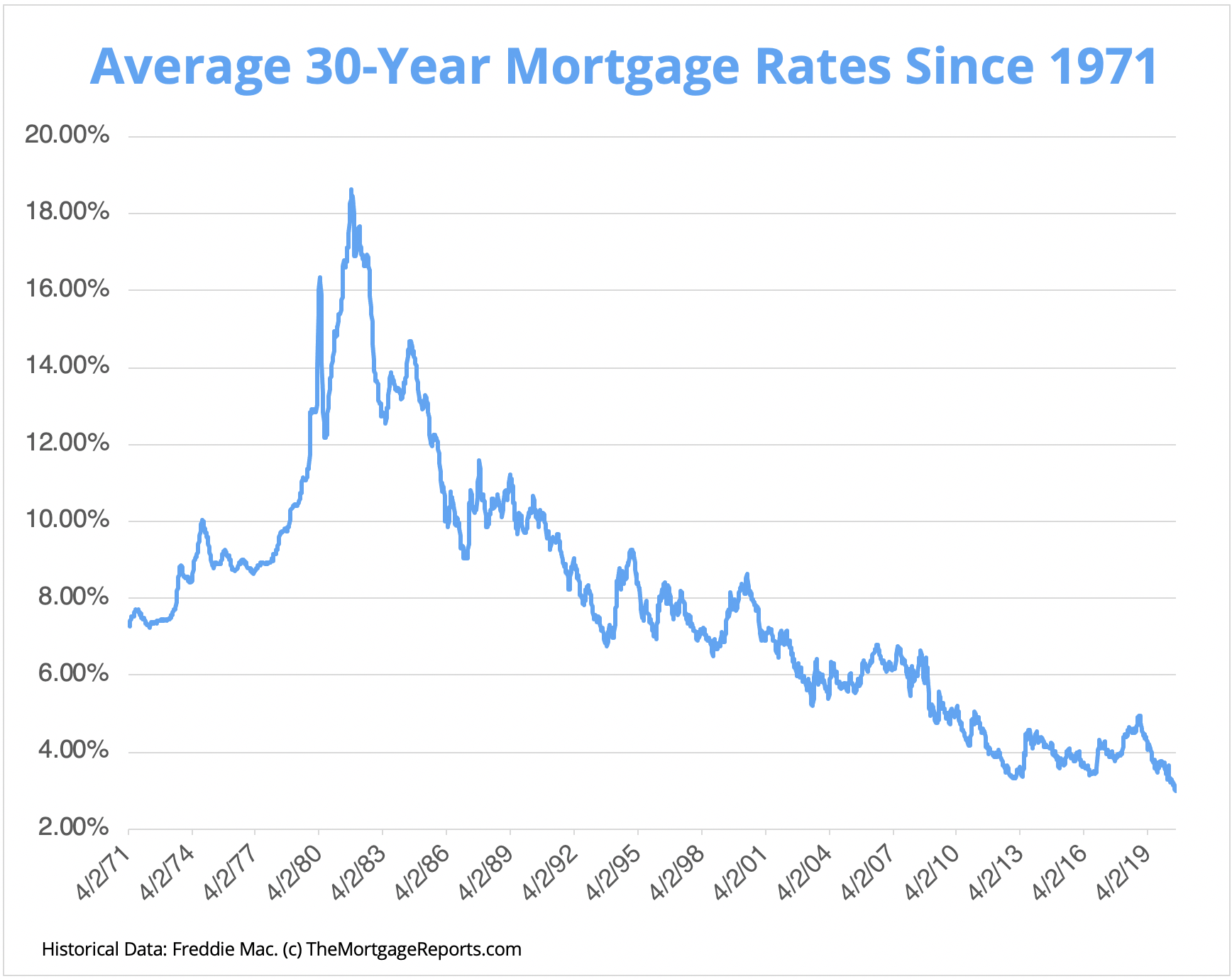 20 year mortgage calculator