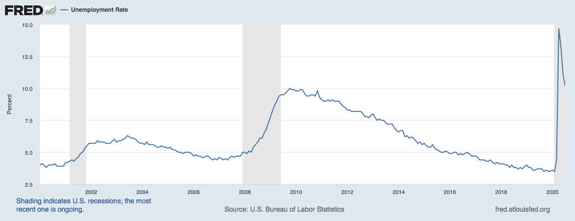 Employment could be key to mortgage rates