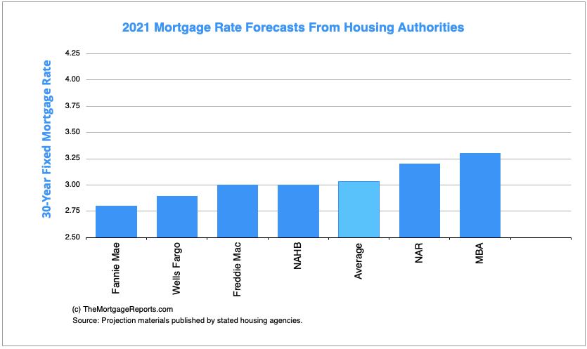 USDA Home Loans: Eligibility and Program Requirements