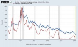 How mortgage rates move when the Federal Reserve meets | Mortgage Rates ...