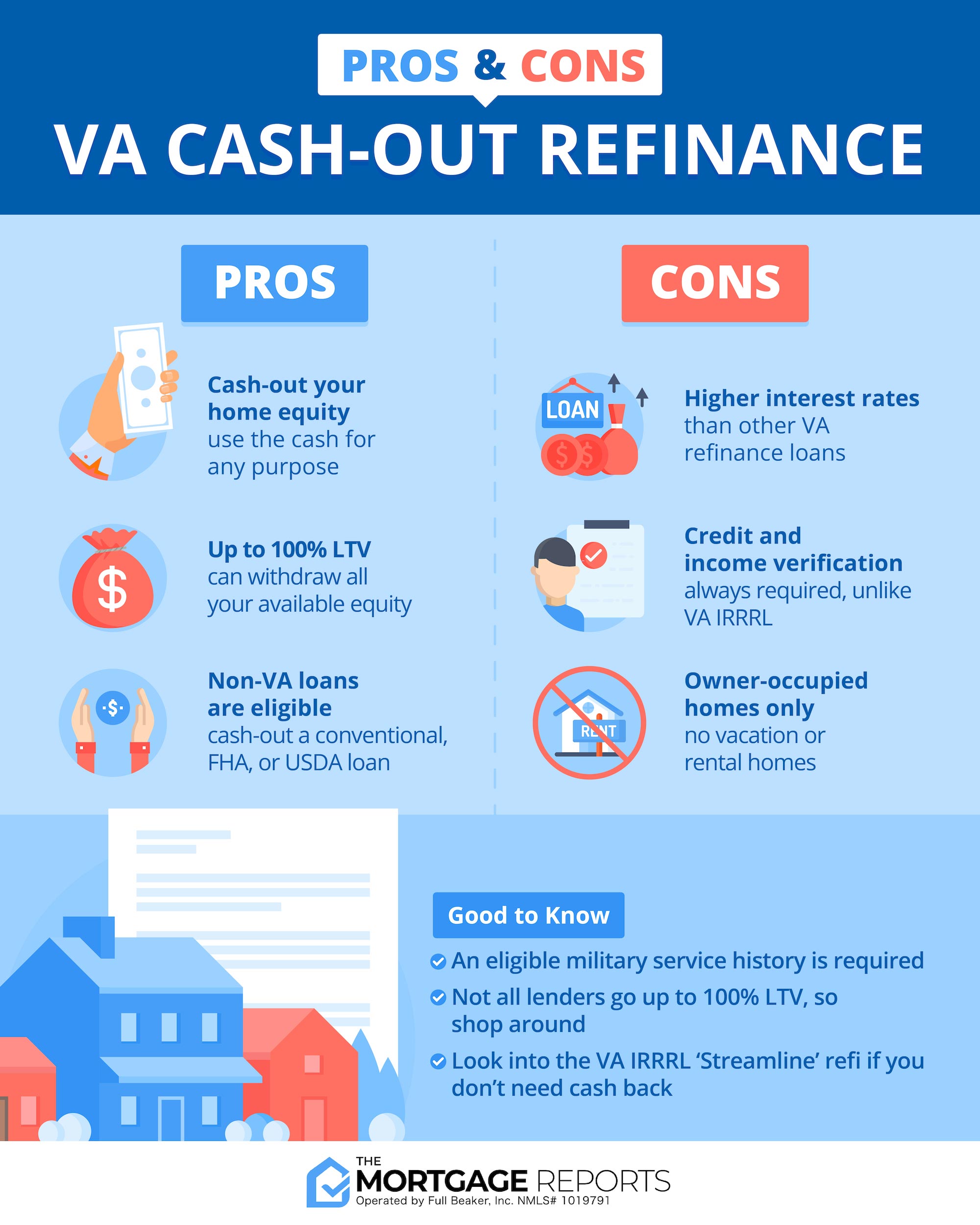 Infographic showing pros and cons of the VA Cash-Out Refinance. Pros include being able to cash out up to 100% of your home equity, and the ability to cash out non-VA loans. Cons include higher interest rates, mandatory credit and income verification, and restricted to owner-occupied homes.