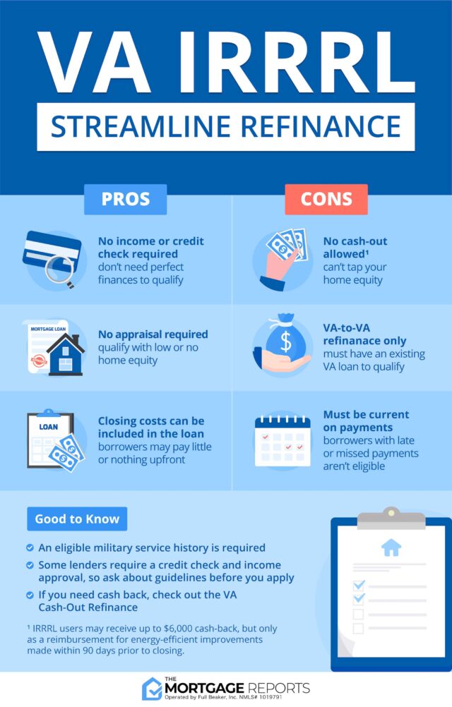 Va Streamline Refinance Rates 2024 Anabel Magdaia