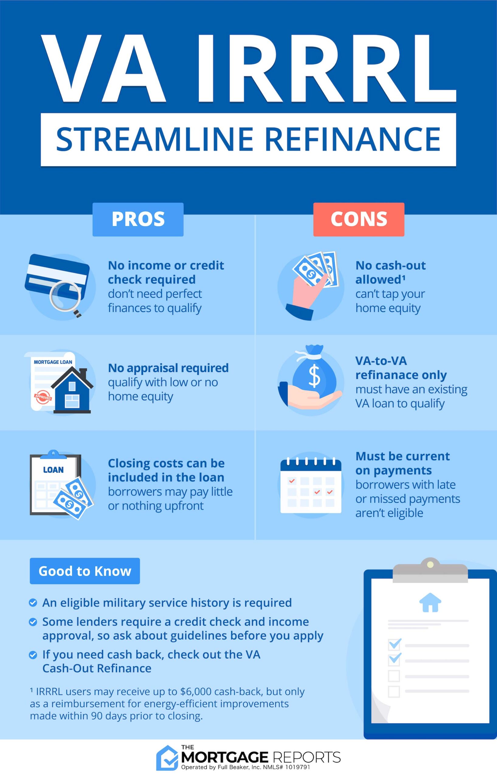 Infographic showing pros and cons of the VA IRRRL (Streamline Refinance). Pros include no income or credit verification; No appraisal; and Closing costs can be rolled into the loan. Cons include no cash out allowed; Must be a VA-to-VA refinance; and Borrower must be current on payments.