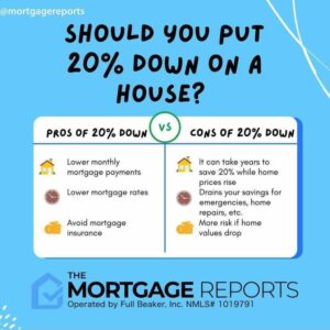 Pros and cons of a 20 percent down payment (Podcast)