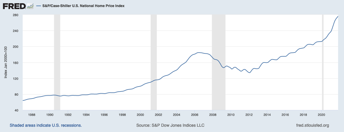 Investing in real estate: Beginner’s guide