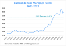 Mortgage Rates Chart | Historical and Current Rate Trends