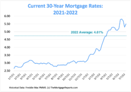 Mortgage Rates Chart | Historical and Current Rate Trends