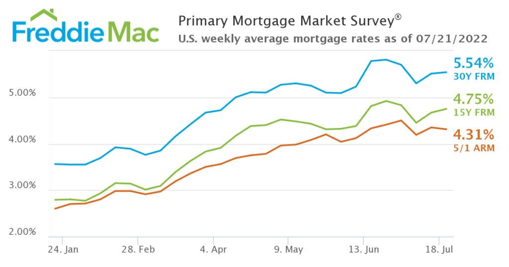 adjustable-rate-mortgages-are-back-but-are-they-worth-the-risk