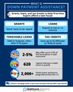 Down Payment Assistance Explainer Infographic 144x180 