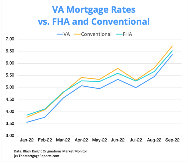Va Home Interest Rates 2025 Shell Pearline