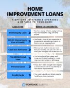 6 Types Of Home Improvement Loans: Which Is Best For You?