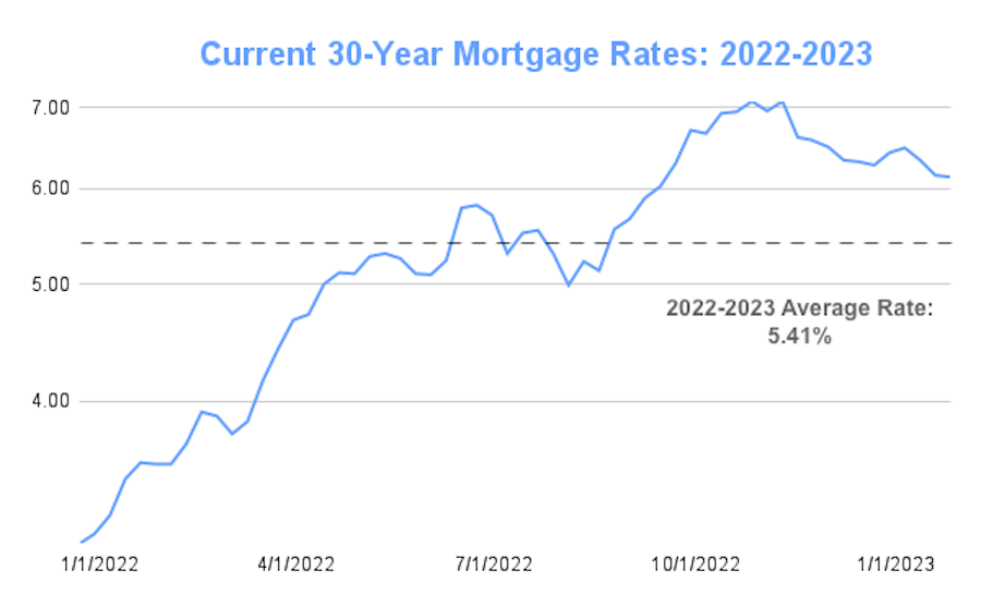 Mortgage Rates 2024 Prediction Pdf Leola Melinde