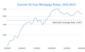 30 Year Fixed Mortgage Rates Missouri