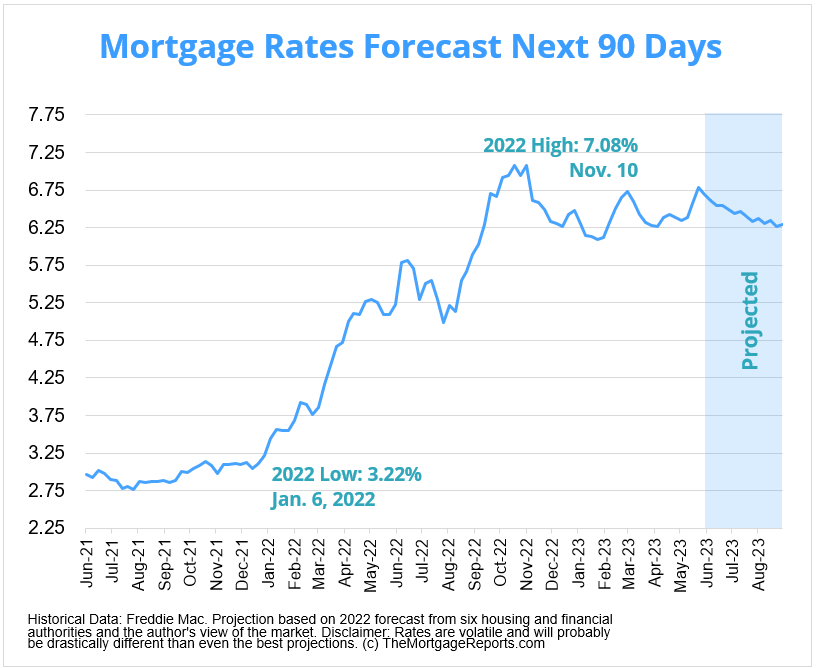 Is Interest Rates Going To Go Down In 2024 Bree Noreen