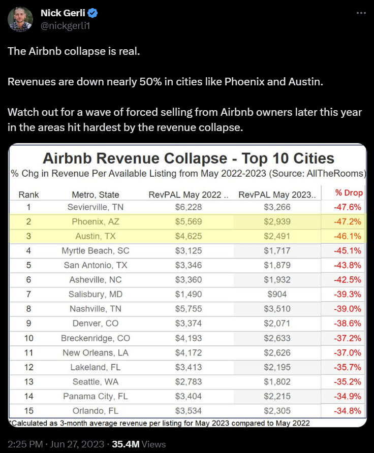 An Airbnb collapse won't fix America's housing shortage - Vox