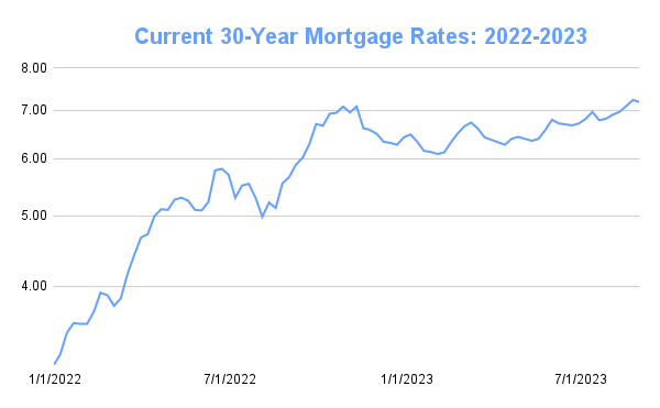 Average Interest Rate On Fha Mortgage