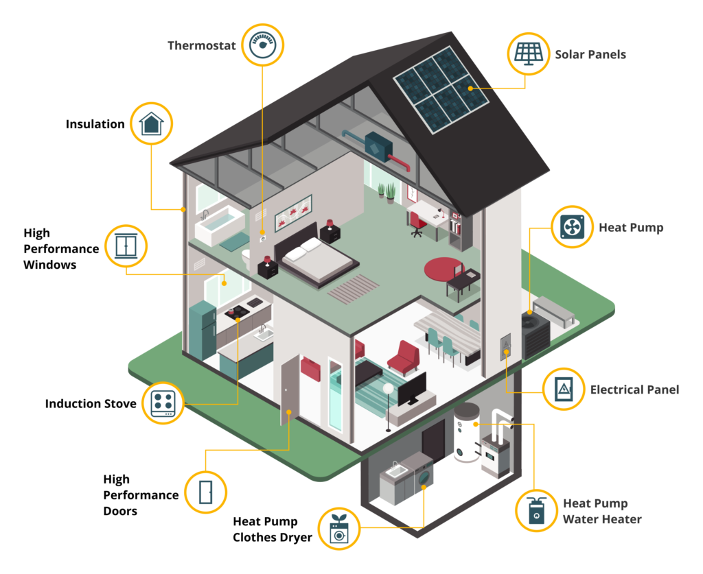 It Costs $53,380 To Cancel Your Home Energy Bills Forever