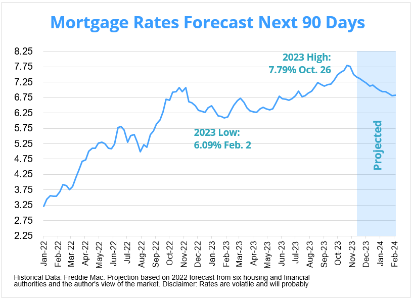 Francis Gardner Viral Mortgage Interest Rate Predictions Canada