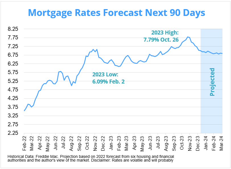 State of Play Predictions February 2023 - What Do You Expect