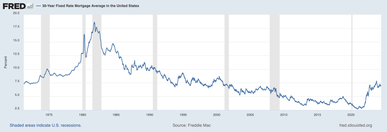 Mortgage rates help determine the questions to ask a refinance lender