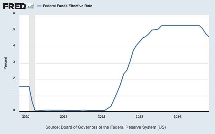 What is the prime rate? Changes to federal funds rate.
