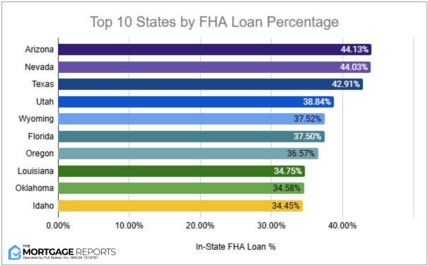FHA loans gen z